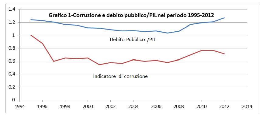 del-monte-grafico